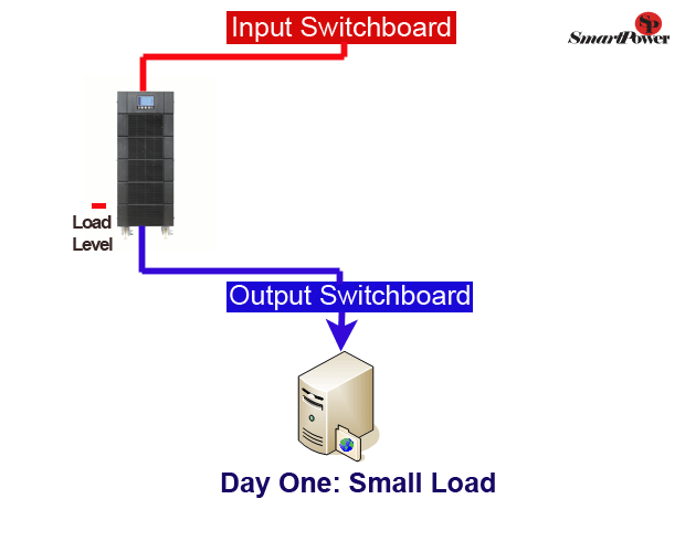 Parallel redundancy UPS diagram